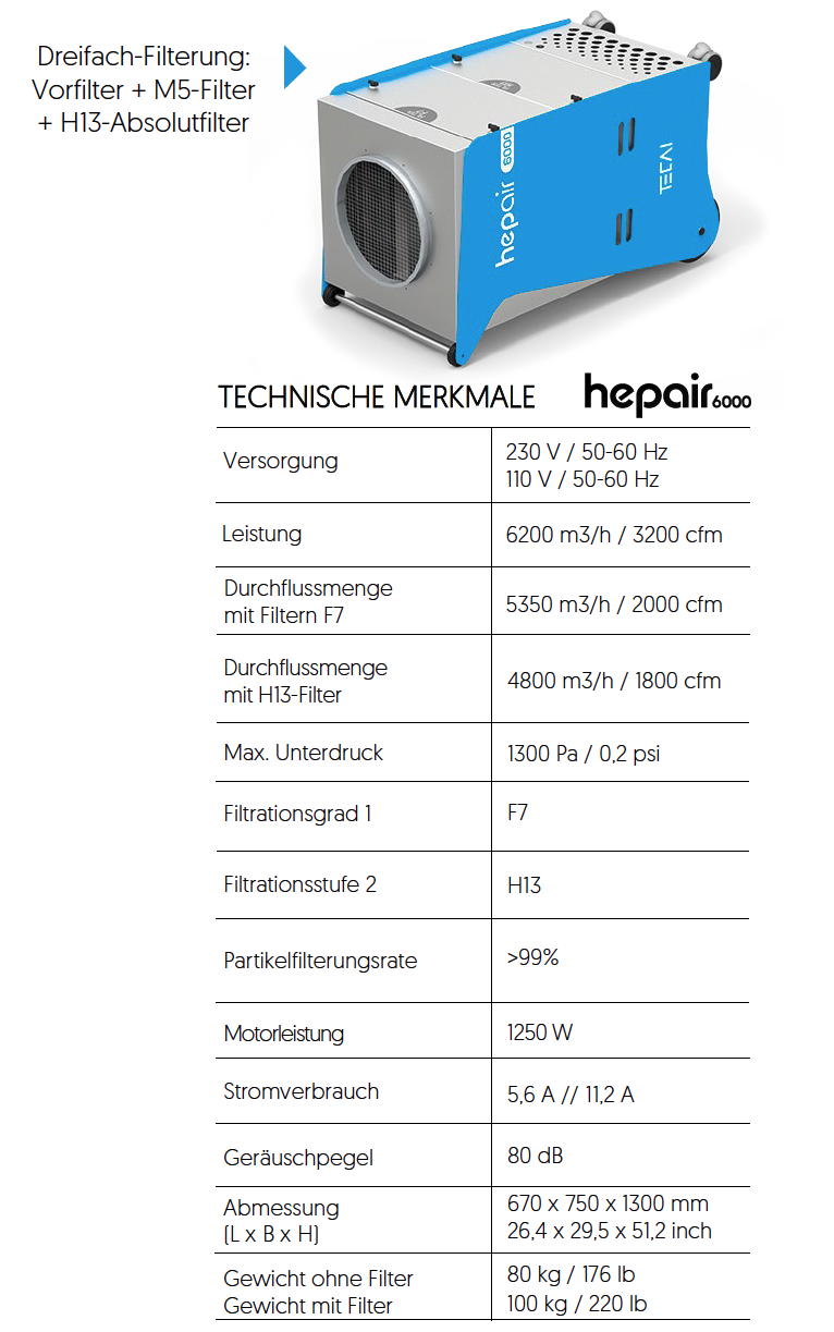 Absaugeinheit für Lüftungsreinigung