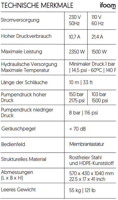 Schaumreiniger Dungstabzugshauben Reinigen mit Aktivschaum Lüftungsreinigung Gastronomie