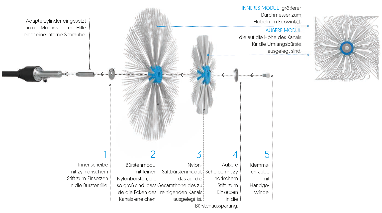 Bürsten für eckige Kanäle Lüftungsreinigung