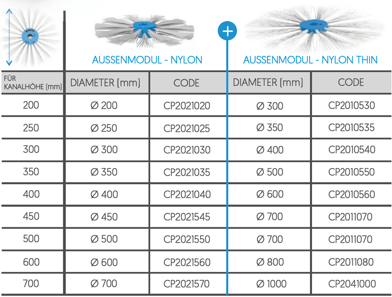 Bürsten für Lüftungsreinigungs Geräte