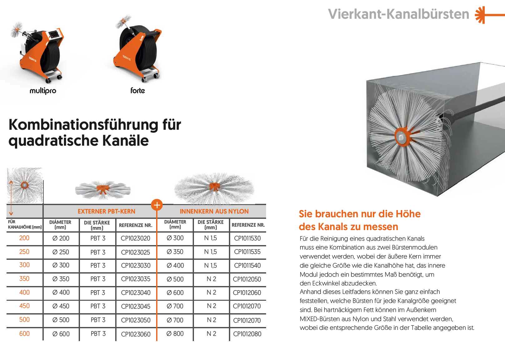 Bürsten für eckige Kanäle Lüftungsreinigung in Gastronomie und Industrie (Fettkanal)