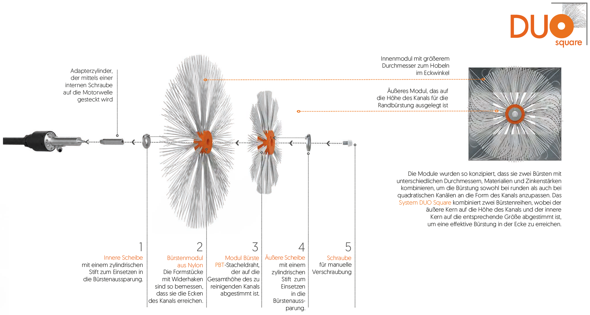 Bürsten für Lüftungsreinigungs Geräte Küchenabluftkanal