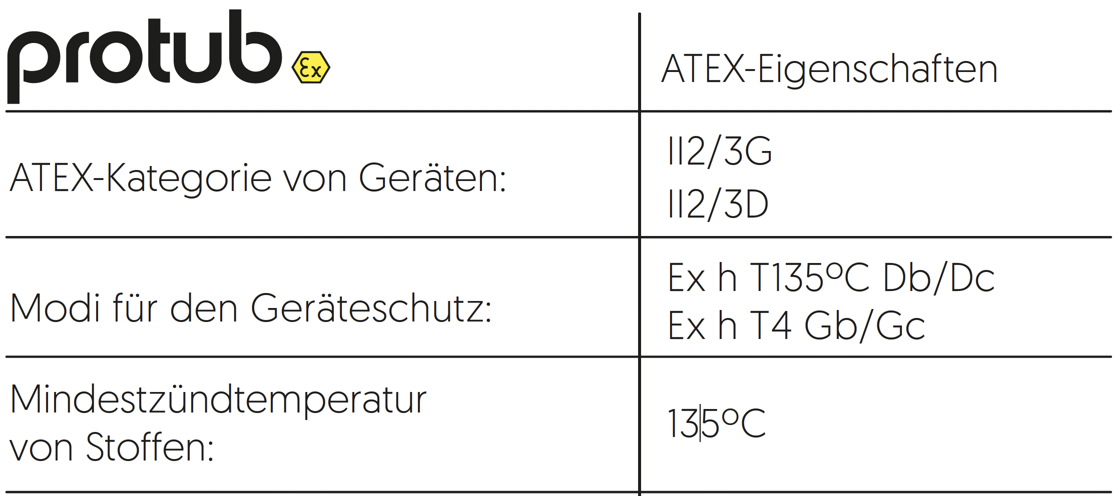 Gerät für Kanalreinigung in Industrie VATEX ex geschützt
